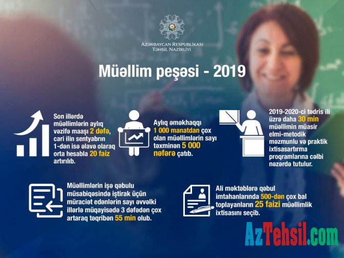 Müəllim peşəsi -2019