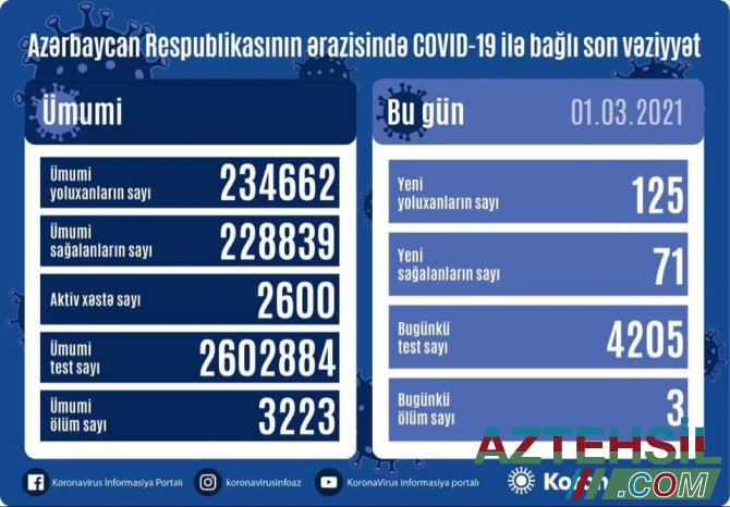 Operativ Qərargah TƏCİLİ MƏLUMAT YAYDI XƏBƏRLƏR