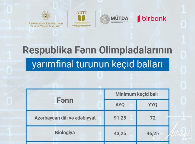 RFO-nun respublika mərhələsinin yarımfinal turunun keçid balı məlum olub