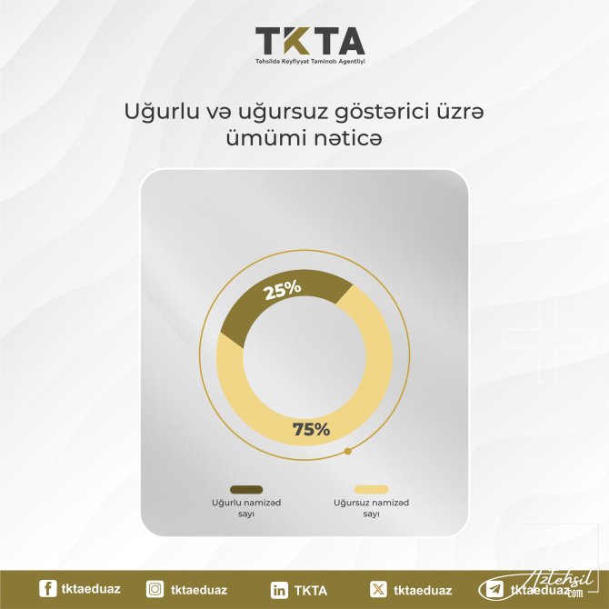 Təhsil üzrə ümumi MƏLUMAT
