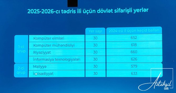 Bu ixtisaslara  dövlət sifarişli qəbul aparacaq