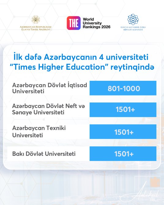 Azərbaycan universitetləri beynəlxalq reytinqlərdə yüksəlir!
