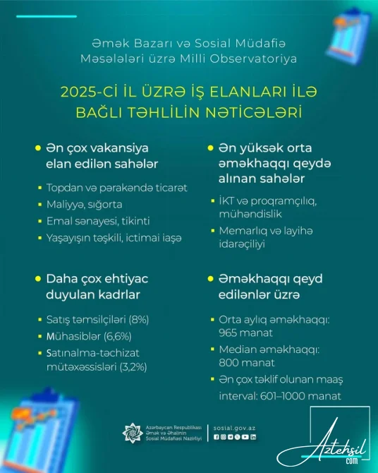 2025-ci ildə ən çox tələbat olan peşələr AÇIQLANIB